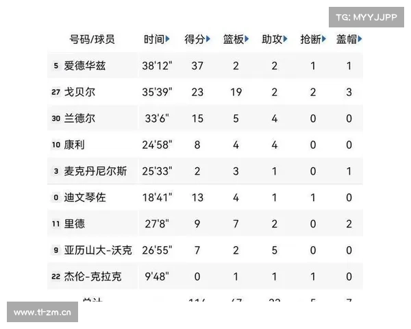 11日季后赛排名观察:灰熊跌入附加赛区间 步行者锁定前四 11日季后赛排名观察:灰熊跌入附加赛区间 步行者锁定前四
